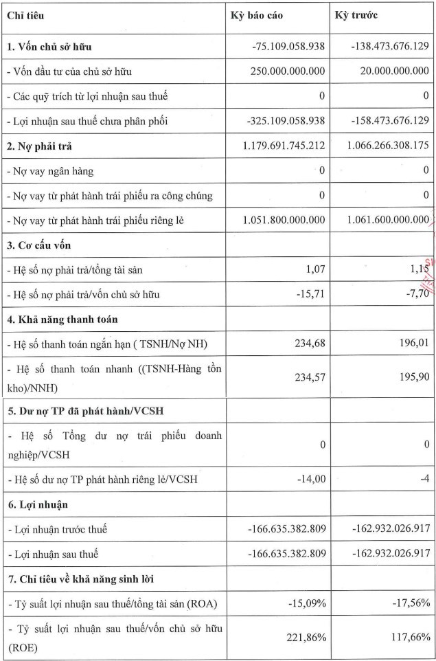 Bi phat 92 trieu, Signo Land xin thanh toan mot phan lai cham trai phieu-Hinh-2