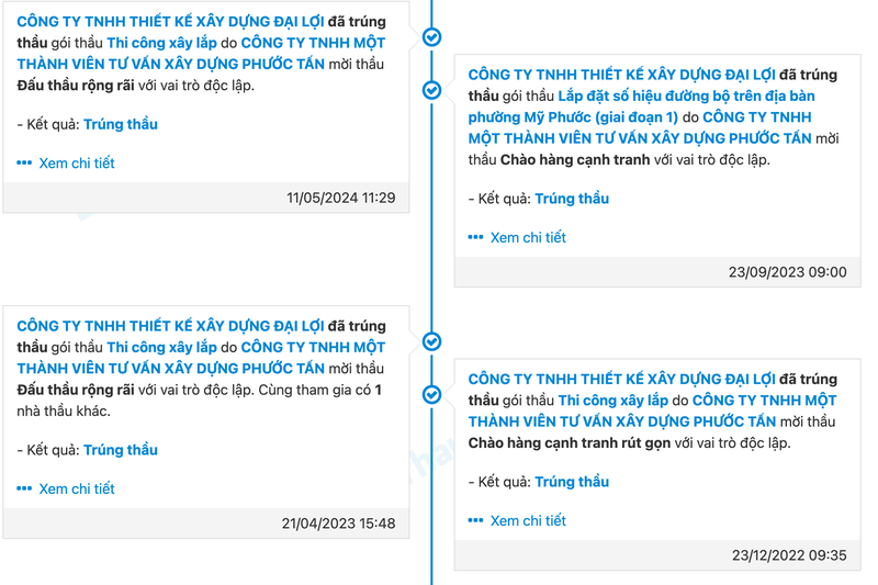 Thi xa Ben Cat: Xay dung Dai Loi khong doi thu goi thau cua phuong My Phuoc