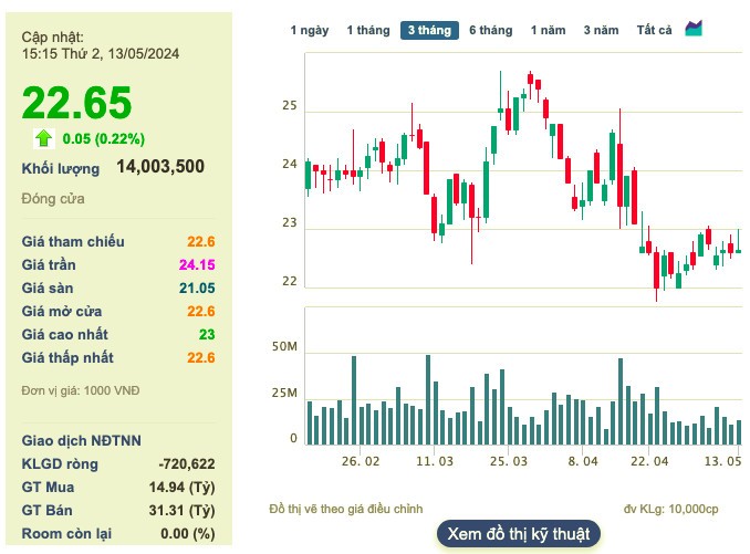 Co dong MBB du kien nhan 2.653 ty dong co tuc tien mat-Hinh-2