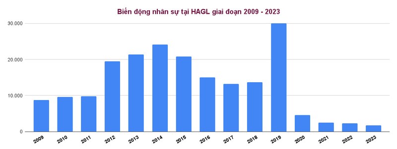 HAGL: Loat lanh dao chu chot ra di, 'nui no' va vien canh moi-Hinh-5