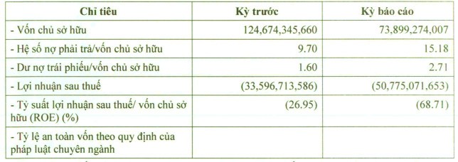 Cong ty Duong Man: Lo 4 nam lien tiep, no trai phieu chong chat-Hinh-2