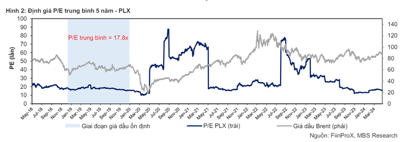 Petrolimex: Loi nhuan rong quy 1 bung no 73%, co phieu duoc dinh gia 43.800 dong-Hinh-4