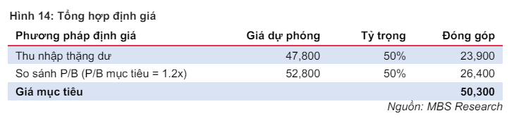 Techcombank loi nhuan quy 1 tang 38%, co phieu duoc dinh gia 50.300 dong-Hinh-4