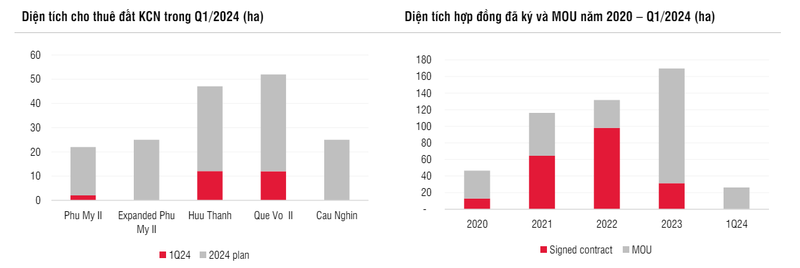 SSI Research khuyen nghi 'trung lap' doi voi IDC, gia muc tieu 1 nam 62.300 dong/cp-Hinh-3