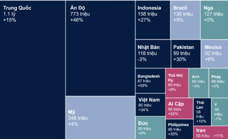 Thi truong ban le nong tro lai: Gia thue mat bang ban le tai Ha Noi tang 2%