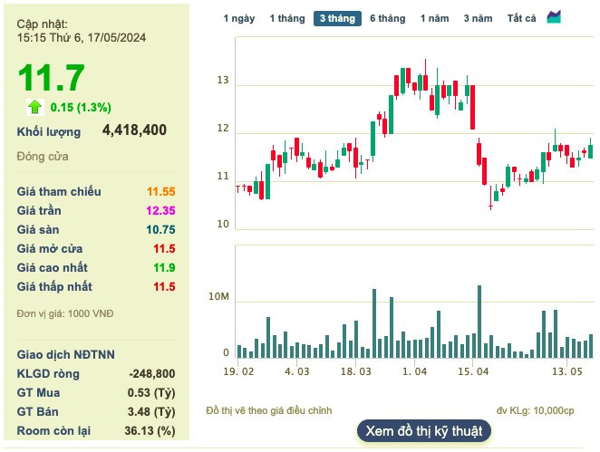 Sao Mai Group: Phat hanh hon 33 trieu co phieu tang von len 3.702 ty dong-Hinh-2