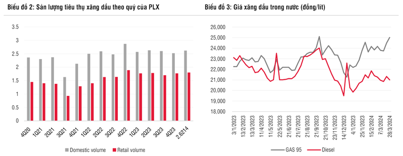 PLX lam an the nao ma gia muc tieu co phieu den 40.800 dong?-Hinh-3