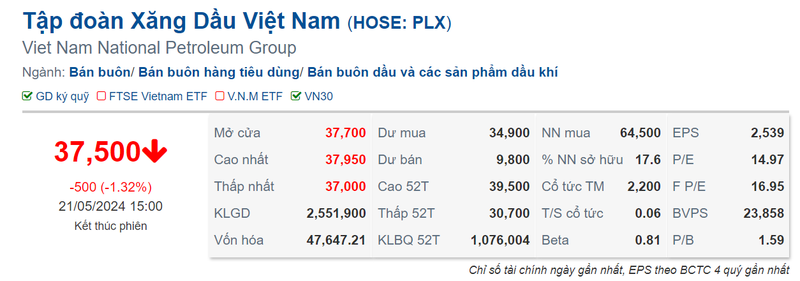 PLX lam an the nao ma gia muc tieu co phieu den 40.800 dong?-Hinh-4