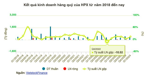 Hai Phat cham tra lai 2 ma trai phieu, tiep tuc bien dong nhan su-Hinh-2