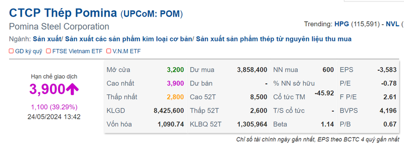 Sau phien chao san UPCoM, gia co phieu POM vut tang gan 40%