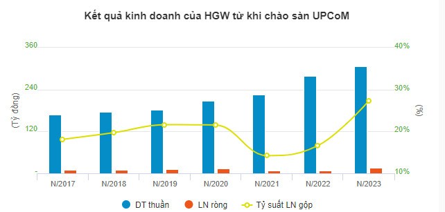 HGW bi Uy ban CKNN huy tu cach cong ty dai chung-Hinh-3