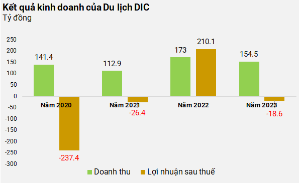 DIG muon thoai von DIC Anh Em va Cao su Phu Rieng – Kratie-Hinh-3