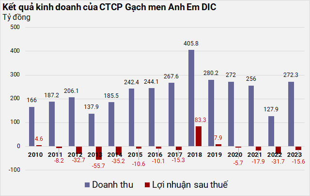 DIG muon thoai von DIC Anh Em va Cao su Phu Rieng – Kratie-Hinh-2