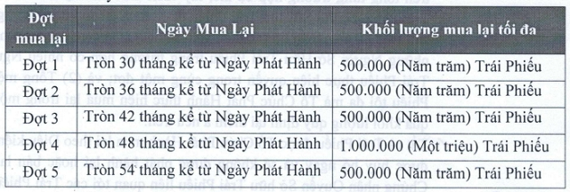 ABBank chap thuan dieu chinh lai suat ap dung cho lo trai phieu DRGCH2126001