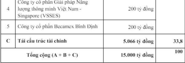 Becamex co tin hieu kha quan, muc tieu 84.700 dong/co phieu-Hinh-2