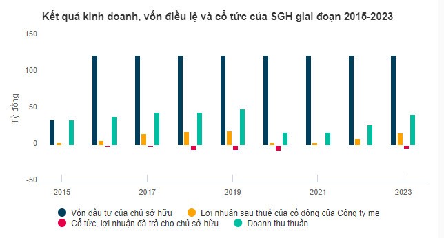 Co dong SGH sap nhan co tuc tien cao nhat lich su-Hinh-2