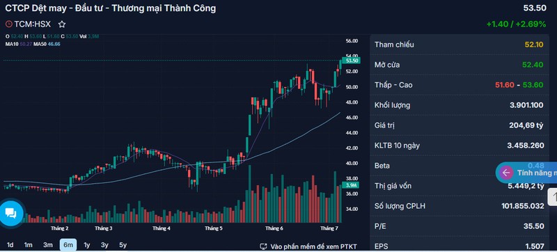 CTCP Det may - Dau tu - Thuong mai Thanh Cong duoc thay doi niem yet