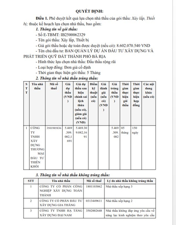 BR-VT: Gói thầu Chống xuống cấp Trường Mầm non Long Phước về tay ai? BR-VT: Goi thau Chong xuong cap Truong Mam non Long Phuoc ve tay ai?