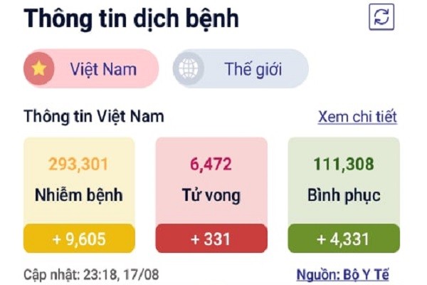 Chuyen gia Indonesia “hien ke” giup dat nuoc danh bai COVID-19-Hinh-4