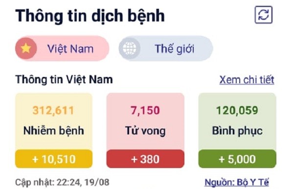 Giai phap de giam ca tu vong vi COVID-19 o Dong Nam A?-Hinh-3