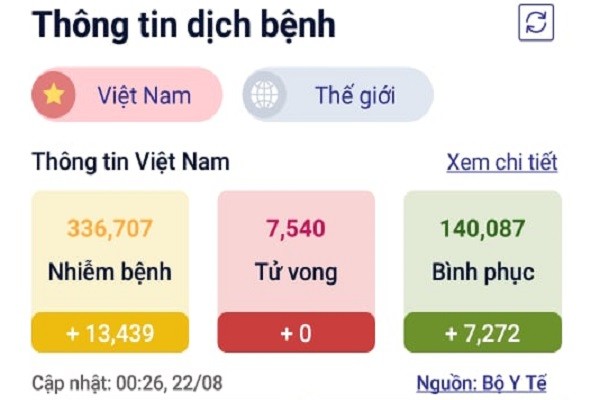 Hieu qua cua vaccine COVID-19 truoc bien the Delta toi dau?-Hinh-2