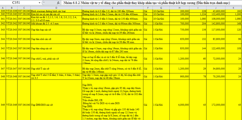 Nghi van So Y te Vinh Long co dau hieu bat thuong dau thau Goi vat tu y te 2020 -2021?-Hinh-2