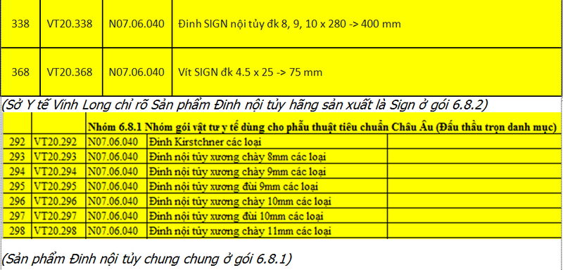 Giam doc So Y te Vinh Long thua nhan 