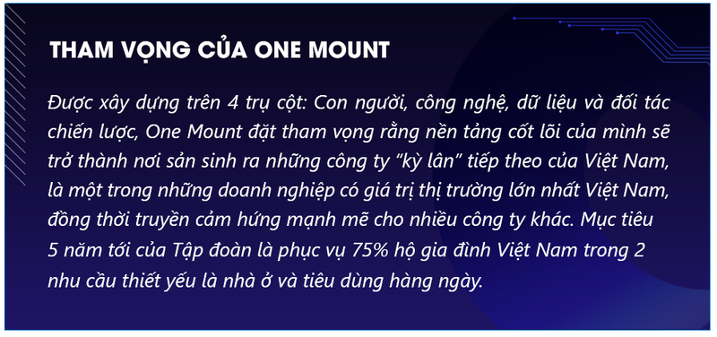 Ky luc san dau nguoi cua Tap doan Viet Nam 4 tuoi