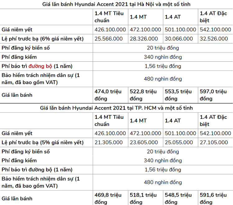 Hyundai Accent 2021 vua ra mat co gia lan banh bao nhieu?-Hinh-2