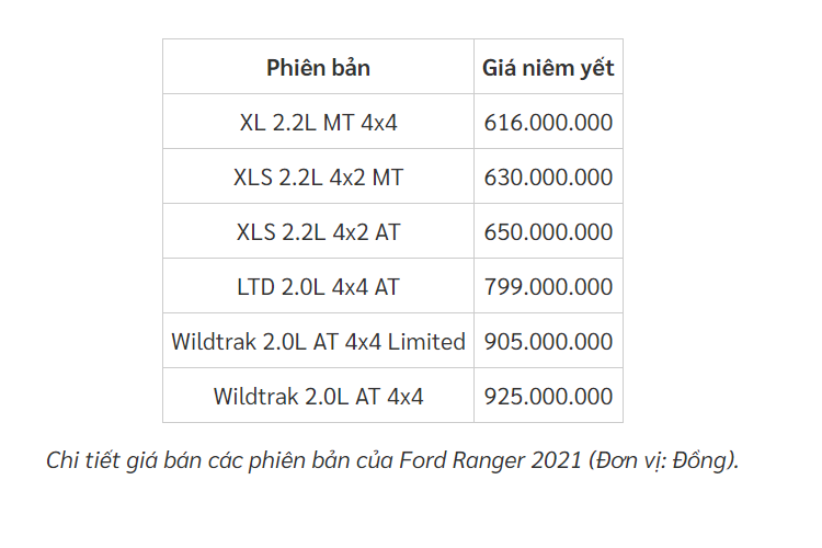 Ford Ranger 2021 bat ngo tang 7 trieu dong-Hinh-2
