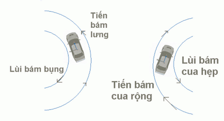 Day la cac ky nang lui oto an toan tai xe nao cung can nam vung