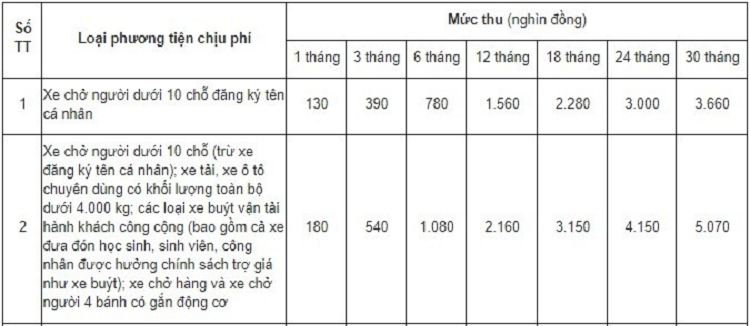 Nhung diem moi ve phi bao tri duong bo trong nam 2021-Hinh-4