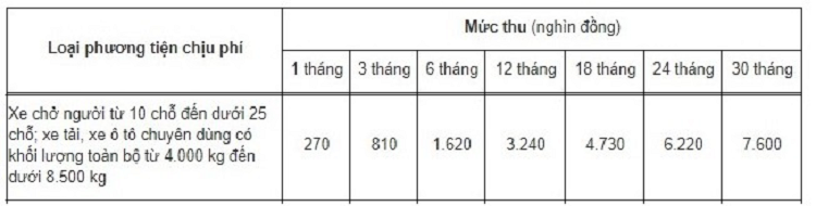 Nhung diem moi ve phi bao tri duong bo trong nam 2021-Hinh-5