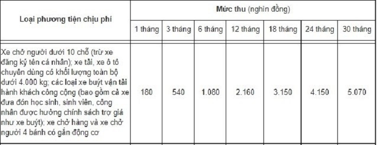 Nhung diem moi ve phi bao tri duong bo trong nam 2021-Hinh-6