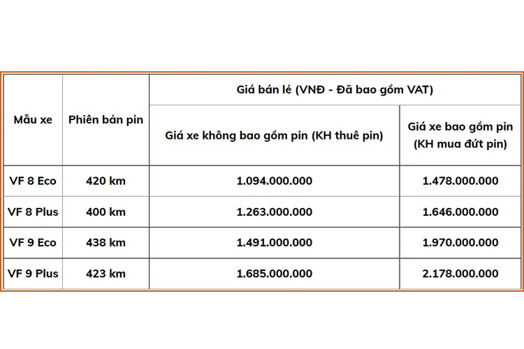 VinFast VF8 2022 da ve dai ly gia tu 1,478 ty dong-Hinh-2