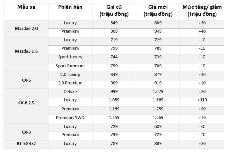 Mazda Viet Nam tang cao nhat 100 trieu dong-Hinh-2