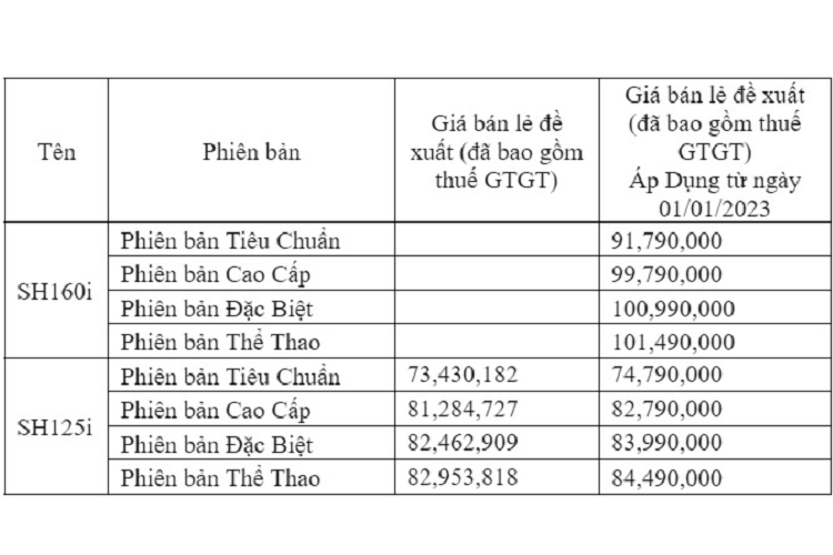 Can canh Honda SH160i ra mat dan choi Viet-Hinh-14