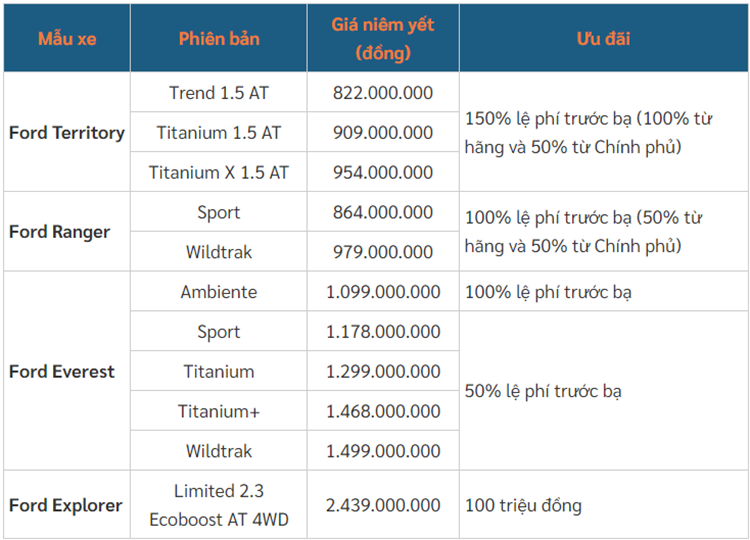Ford Territory dang giam gia hon 140 trieu dong-Hinh-3