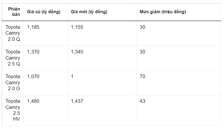 Toyota Camry duoc giam den 70 trieu dong-Hinh-2