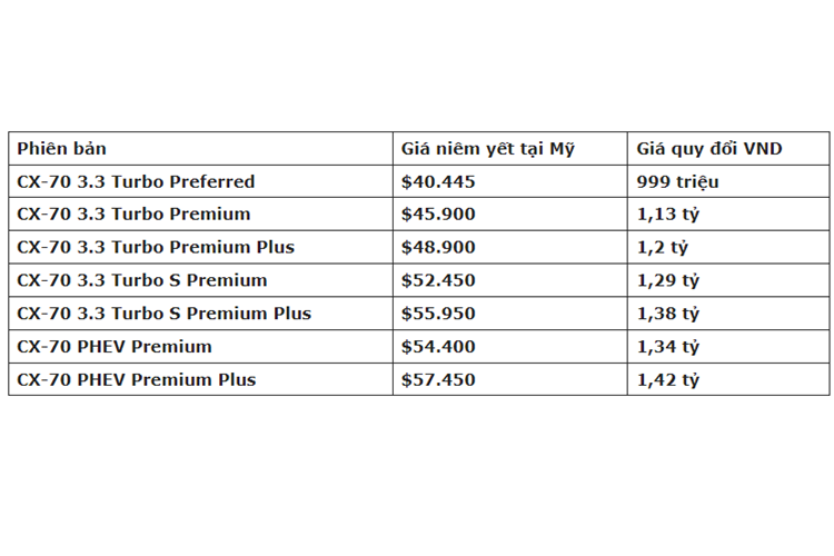 Mazda CX-70 hoan toan moi co gia tu 999 trieu dong-Hinh-4