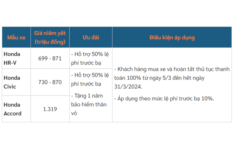 Hang khuyen mai manh cho mau Honda HR-V-Hinh-3