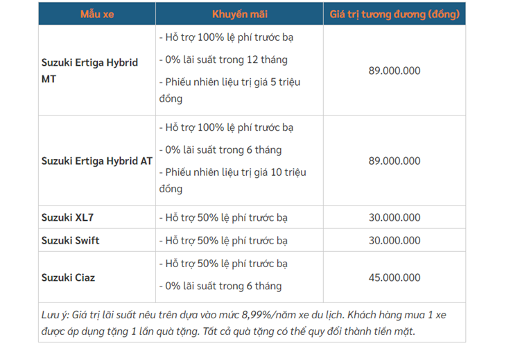 Suzuki Ertiga Hybrid dang duoc hang uu dai le phi truoc ba, lai suat-Hinh-3