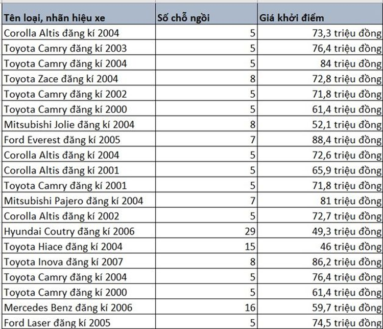 20 oto Toyota, Mercedes, Mitsubishi, Ford duoc dua ra dau gia-Hinh-2