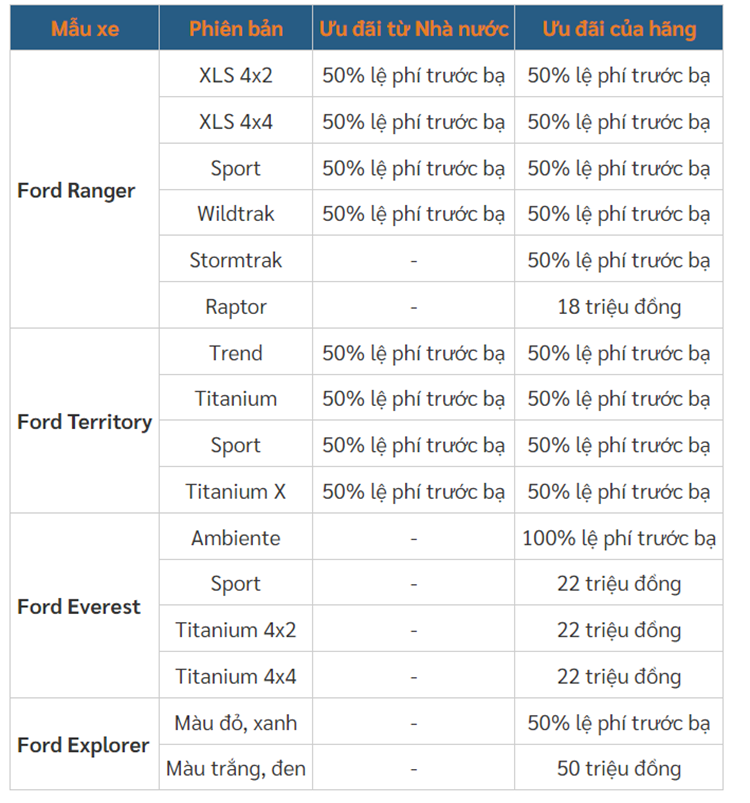 Loat o to gam cao cua Ford duoc giam den 110 trieu dong-Hinh-3