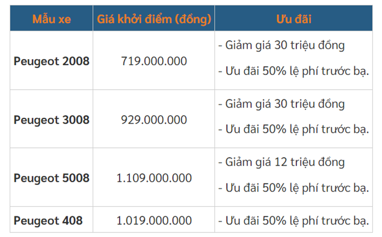 Mau xe Peugeot duoc giam gia hang chuc trieu dong-Hinh-3