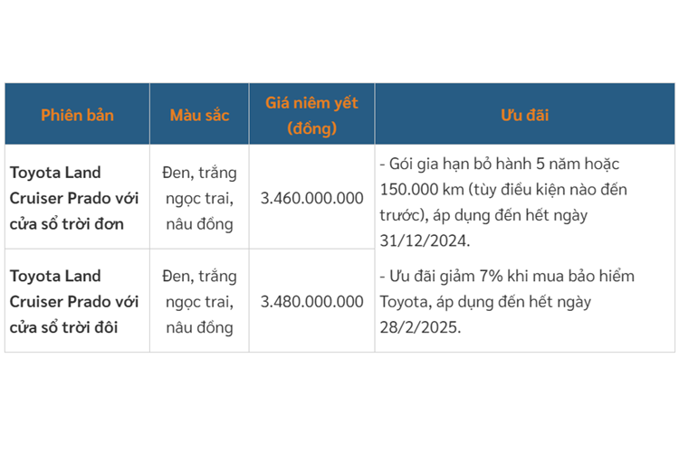 Ngam Toyota Land Cruiser Prado the he moi tu 3,46 ty-Hinh-10