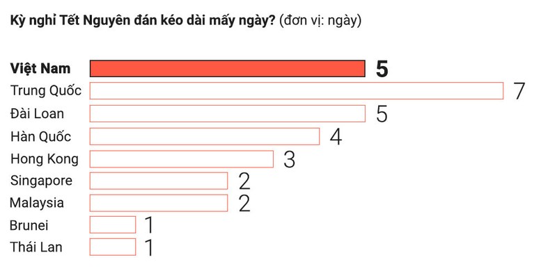 Bo hay giu Tet: Cuoc tranh luan co con can thiet?-Hinh-2