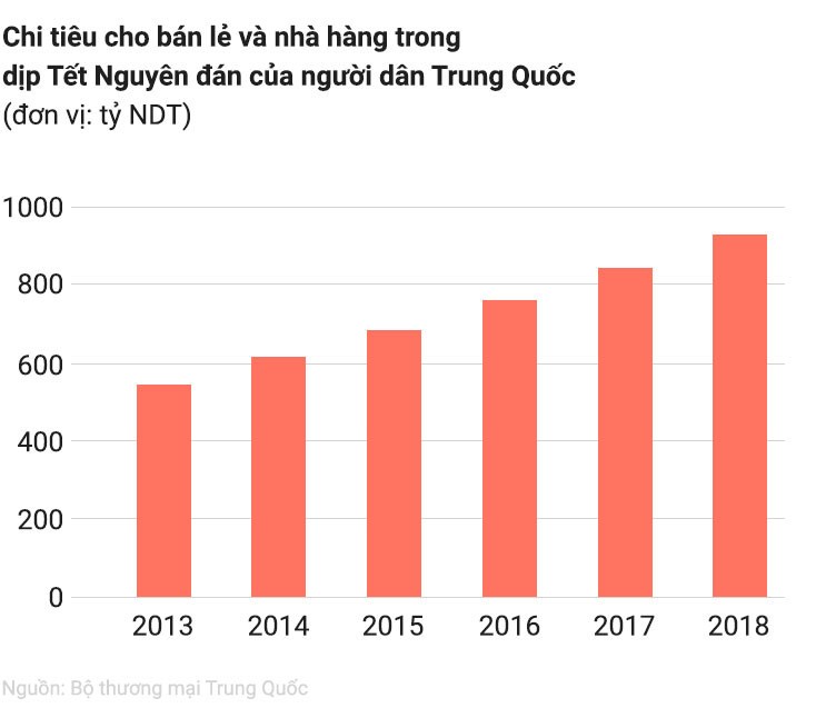 Bo hay giu Tet: Cuoc tranh luan co con can thiet?-Hinh-3