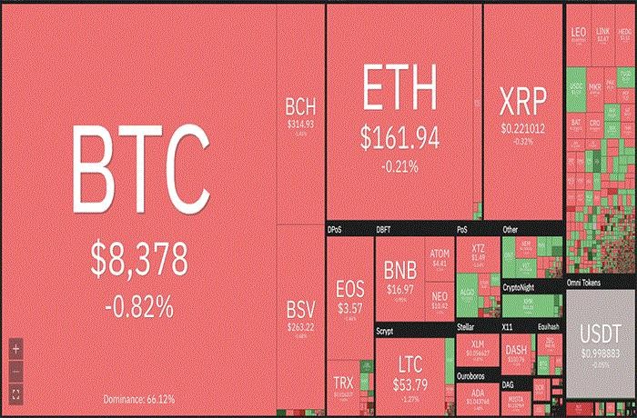 Thi truong tien ao ‘ruc do’, gia Bitcoin tut doc