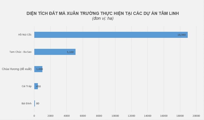 Bao gio Xuan Truong tra lai dat duoc cap xay chua cho Nha nuoc?-Hinh-2